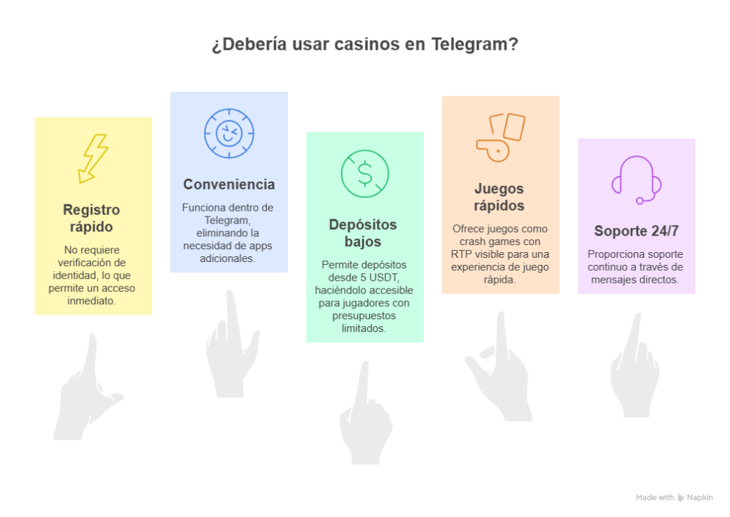 Casinos online sin verificación en España