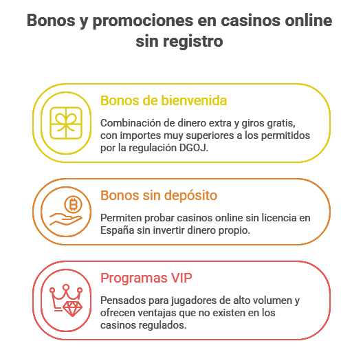 Los mejores casinos online sin licencia en España
