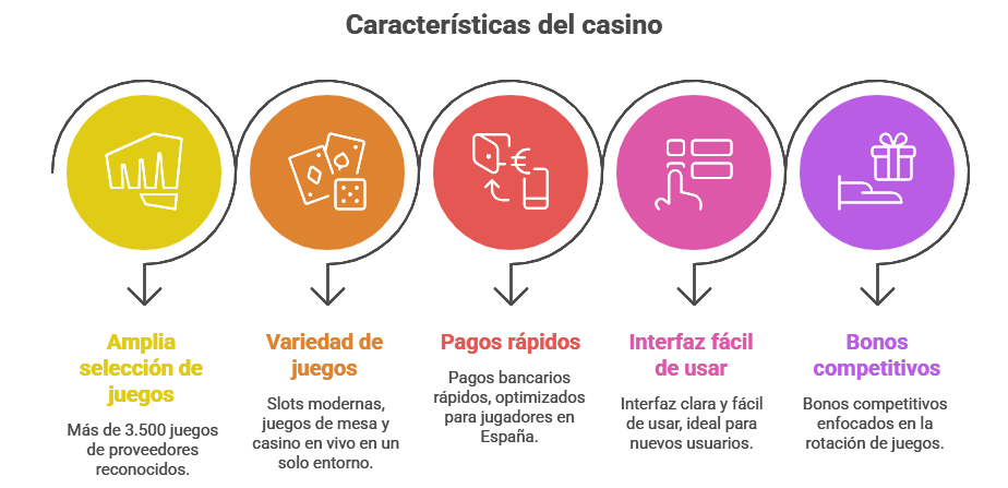 Mejores nuevos casinos online en España