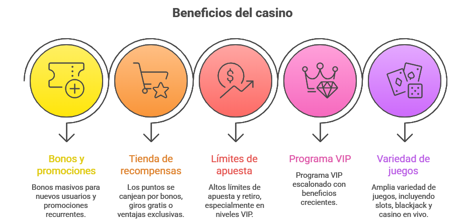 Mejores nuevos casinos online en España
